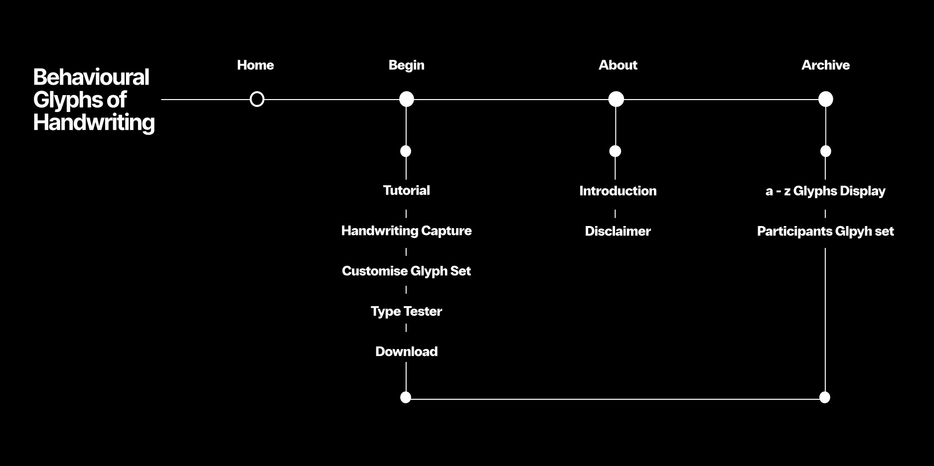 Sitemap for Prototype 3