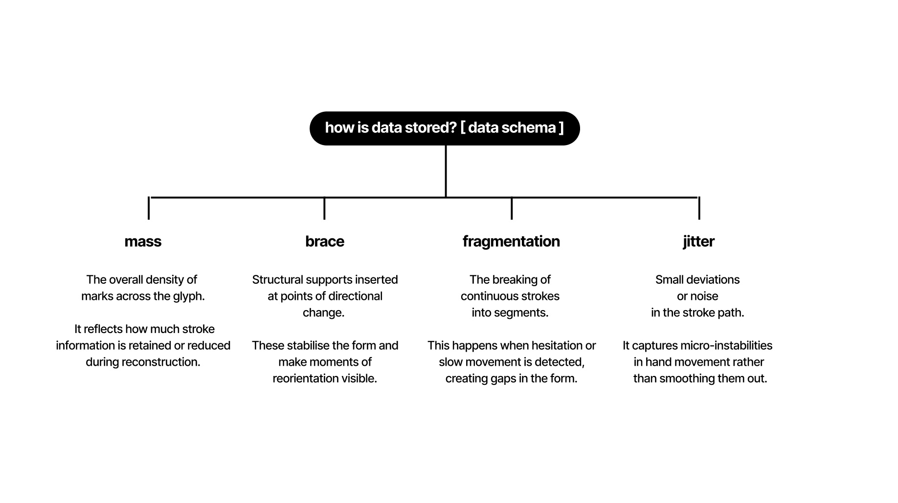 Data schema diagram or screenshot of structured point data