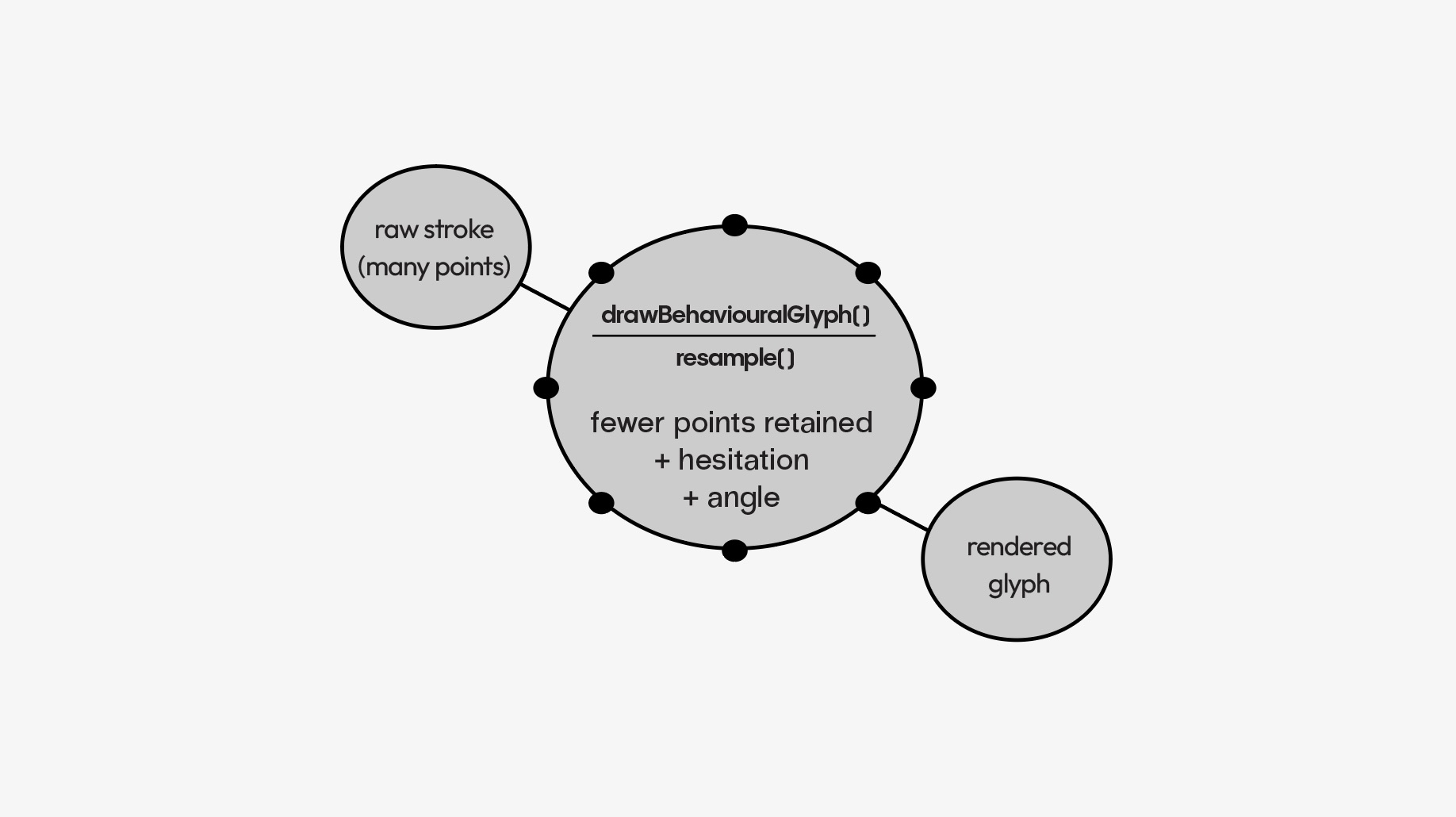 Screenshot of ui.js or annotated logic flow