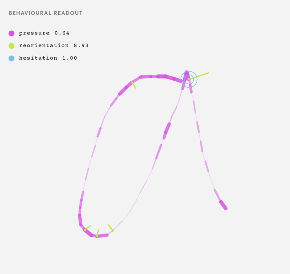 Behavioural readout of the letter a