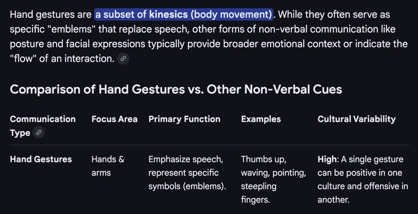 Diagram showing hand gestures as one category within non-verbal communication