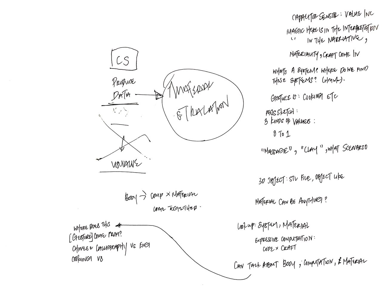Diagram or photo illustrating gesture within a system (rules, constraints, feedback)