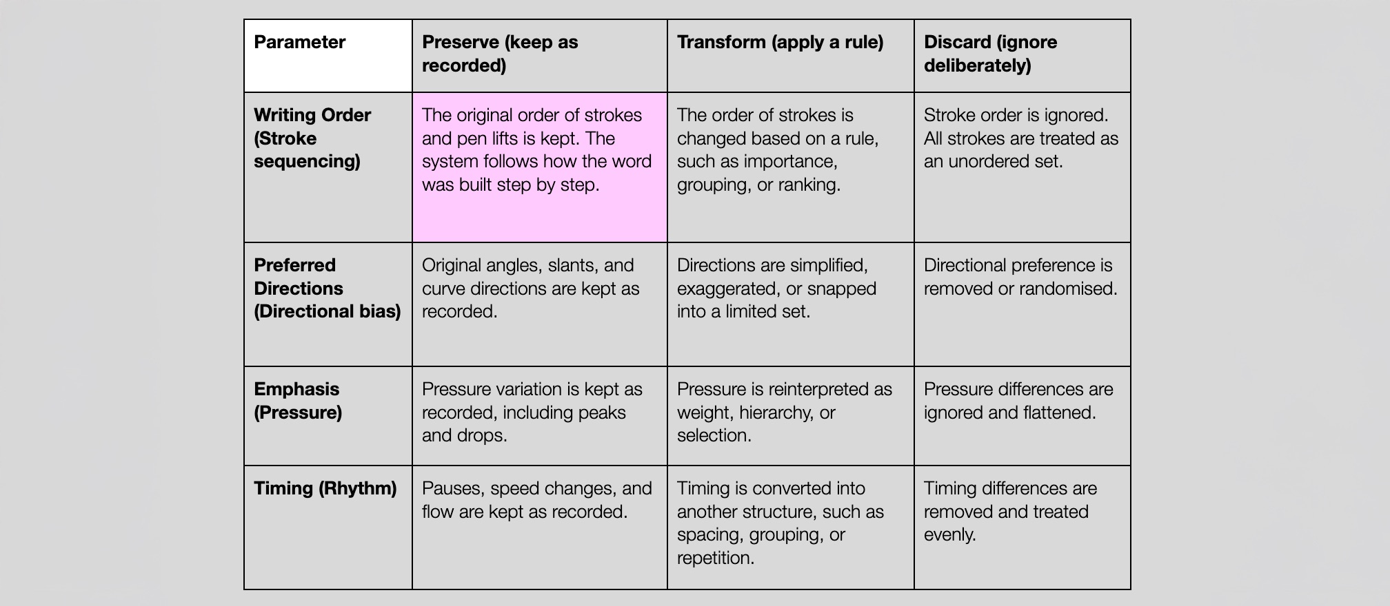 Semester 2 Week 4 cover image: preserving writing order as procedural trace