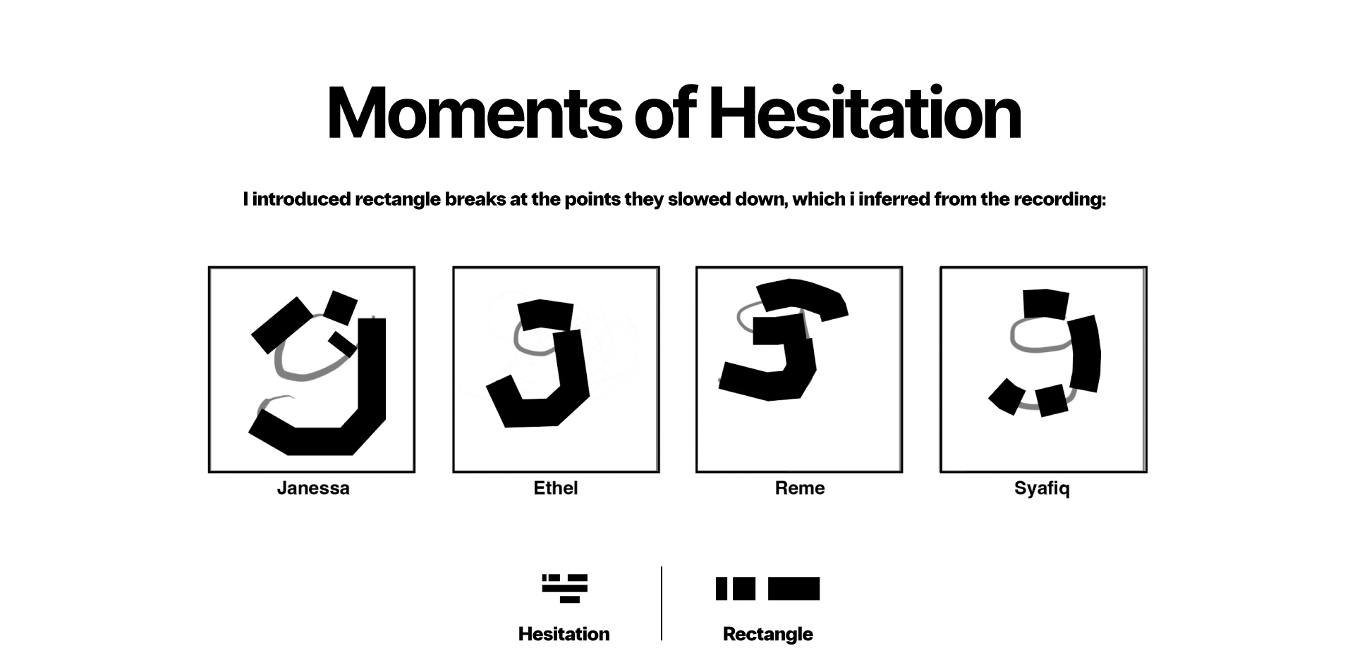 Manual mapping: breaks placed where hesitation occurred
