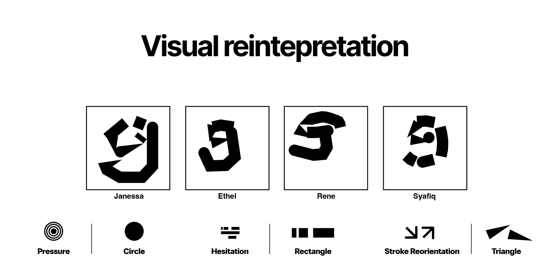 Manual behavioural mapping combining all three signals into a reinterpreted glyph