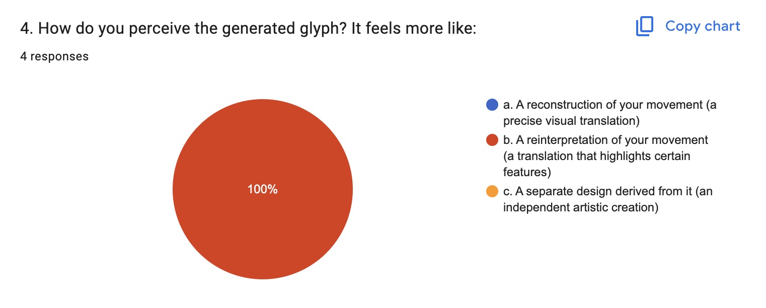 Screenshot of survey responses about emotional recognition