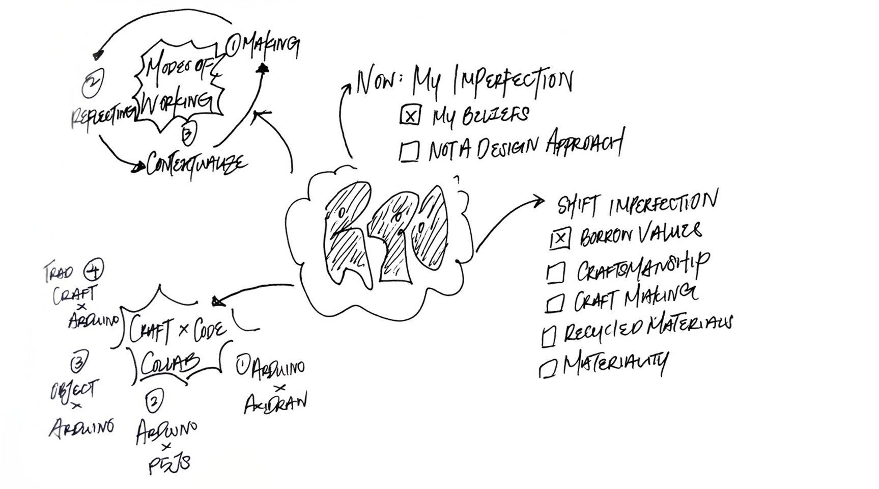 Overview collage for Week 10: RPO feedback notes and coding tools