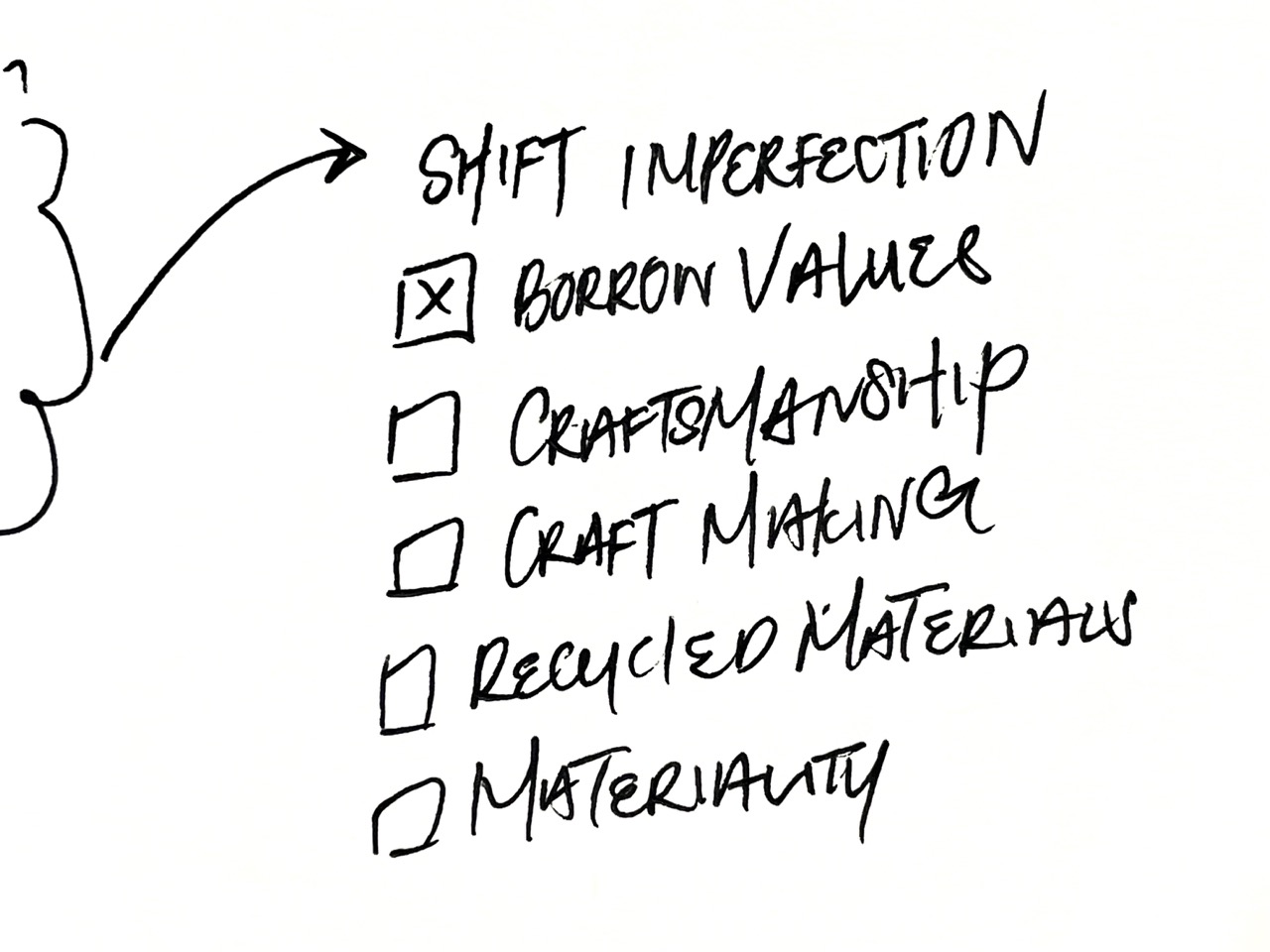 Process diagram showing Making, Reflecting, Contextualising