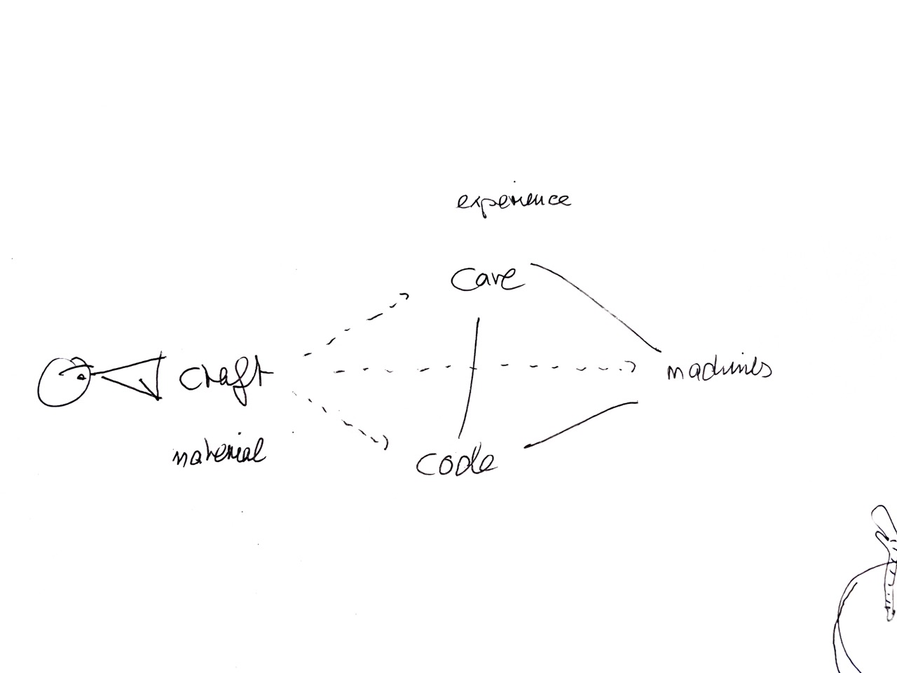 Handwritten consultation notes