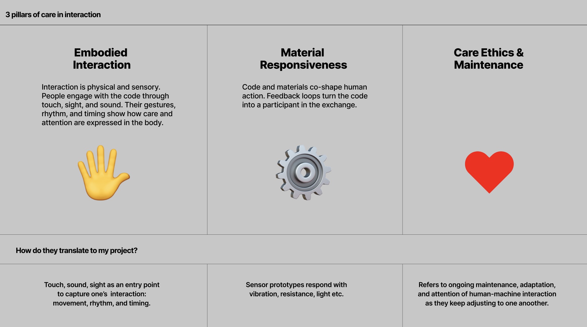 Embodied interaction visual