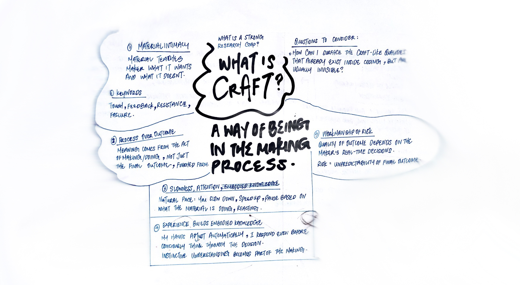 Week 14 mindmap about why the project felt stuck