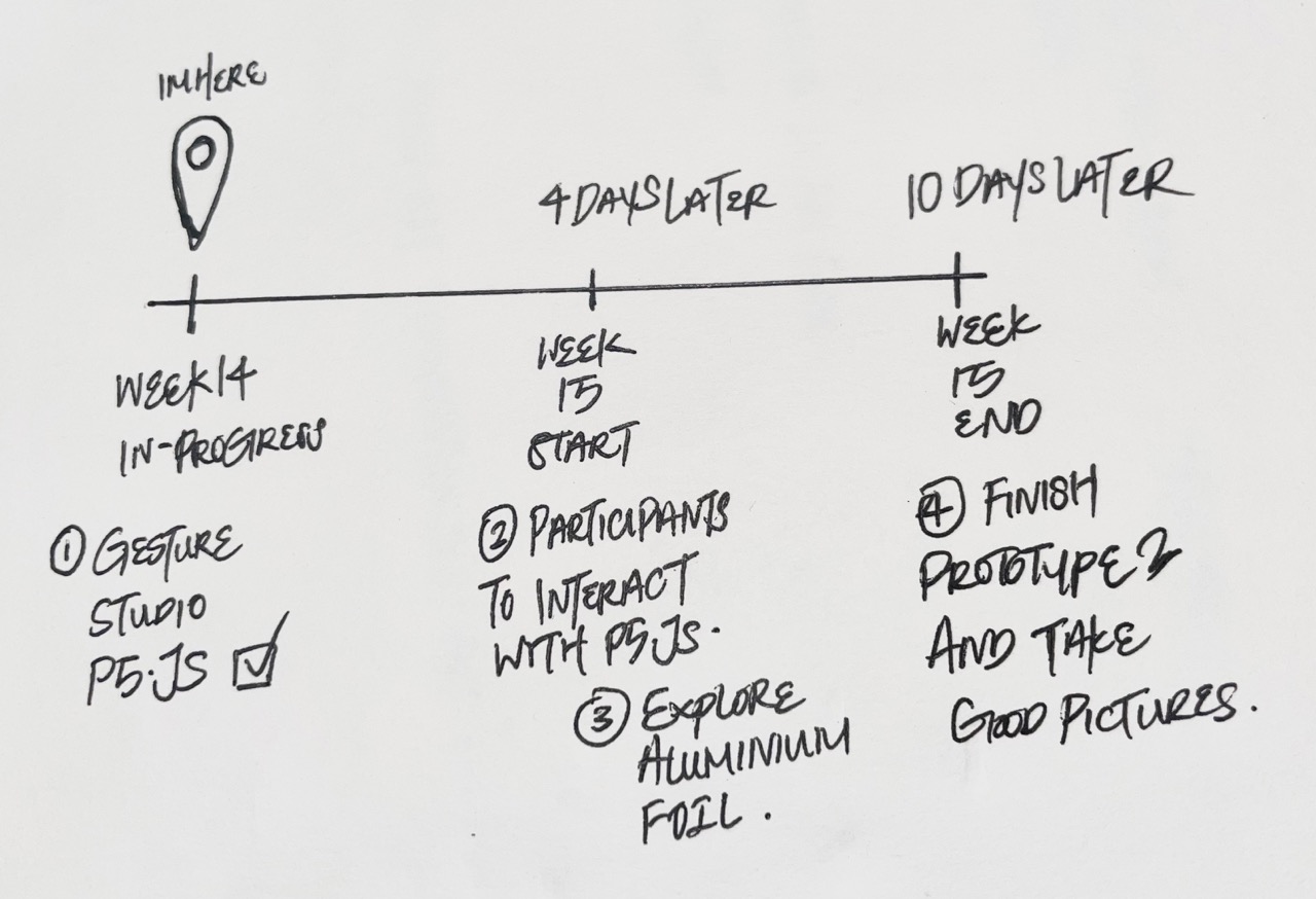 Timeline showing Week 14 tool development leading into Week 15 foil translation