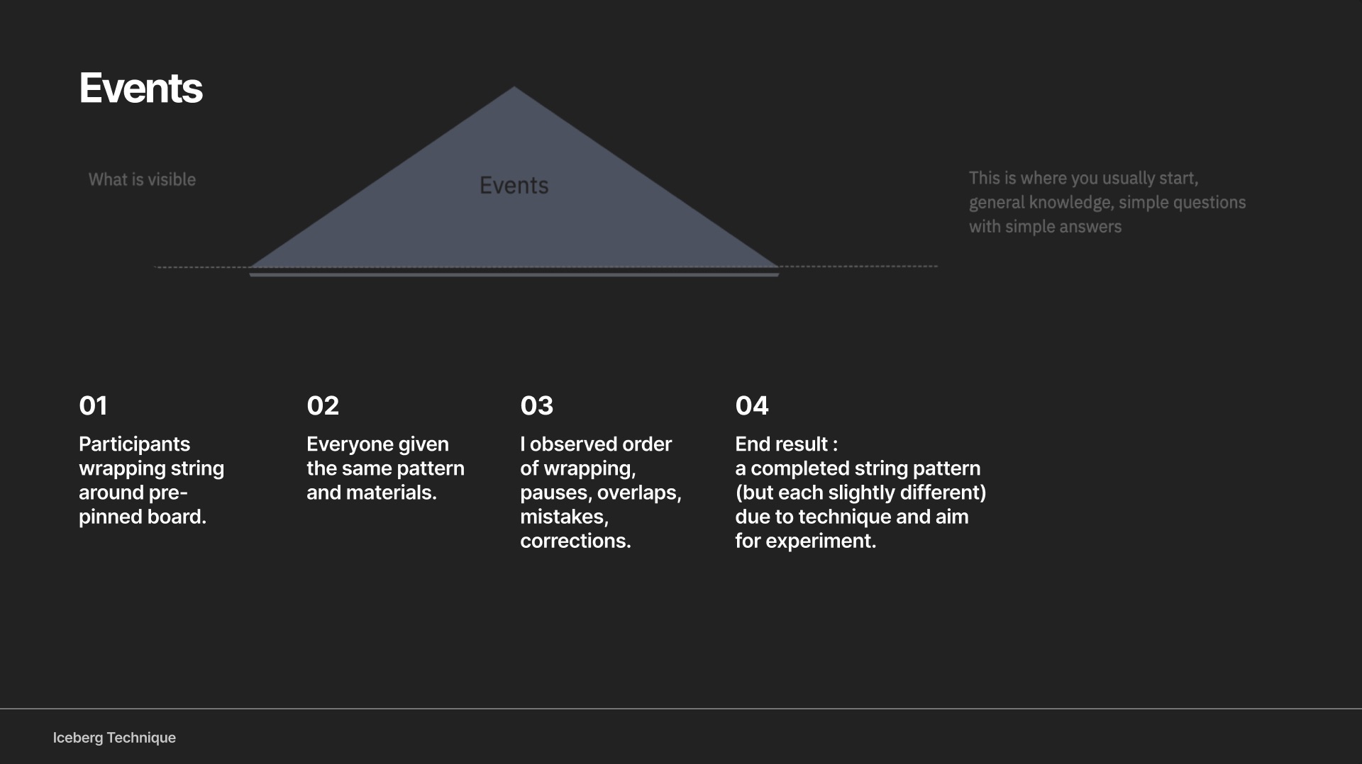 Iceberg sketch focusing on surface events in the process