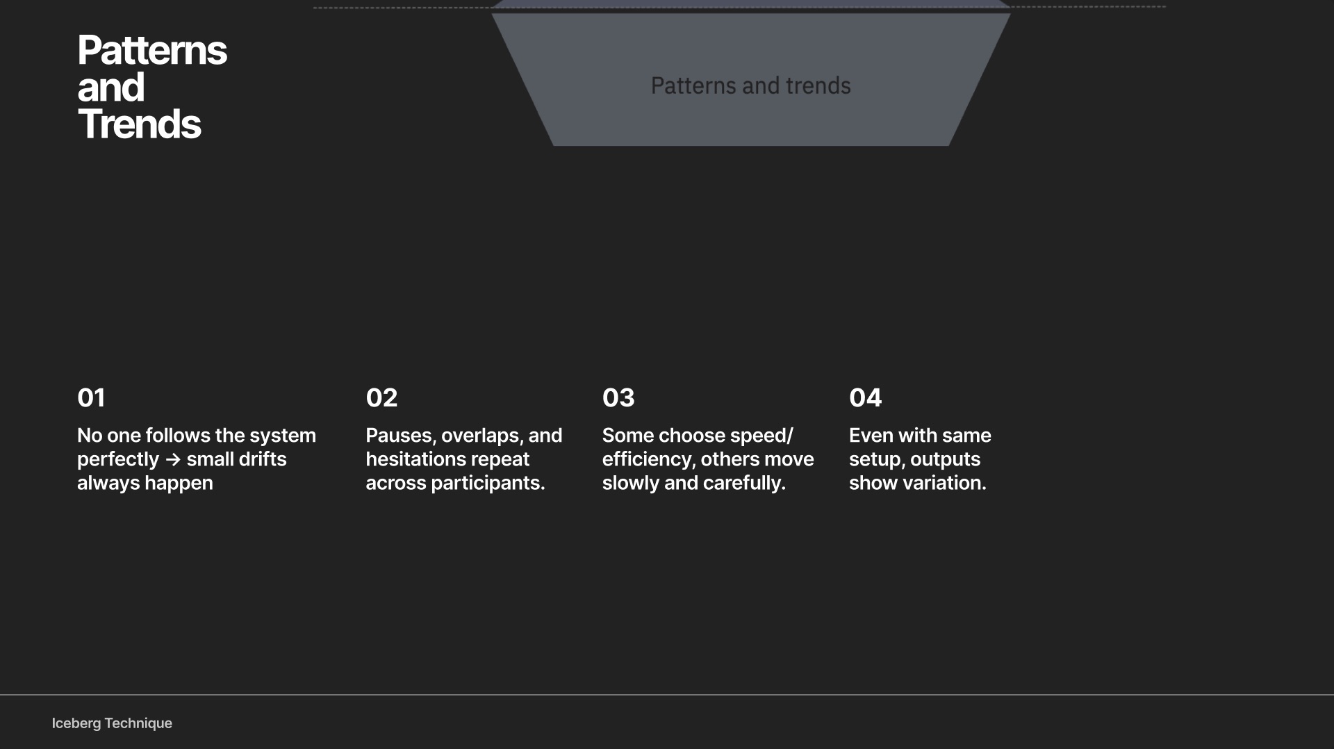 Iceberg sketch mapping repeated patterns and behaviours