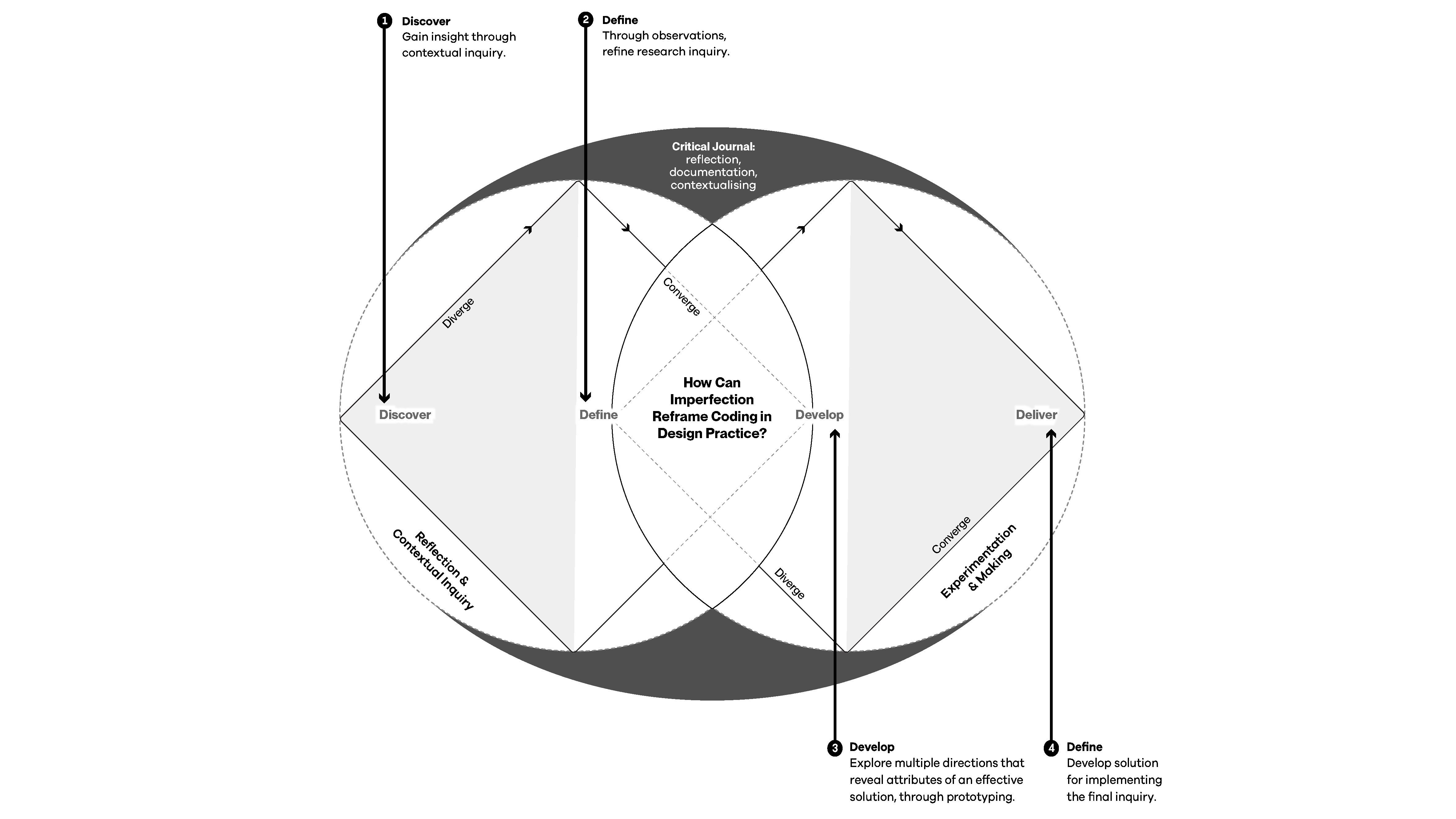 Full RPO diagram overview on the wall